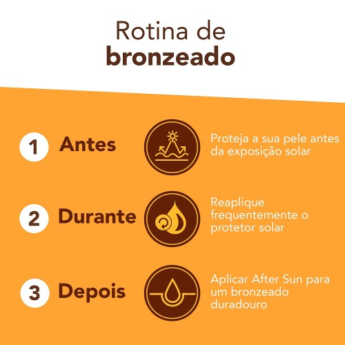 Piz Buin After Sun Soothing and Refreshing Lotion 200ml