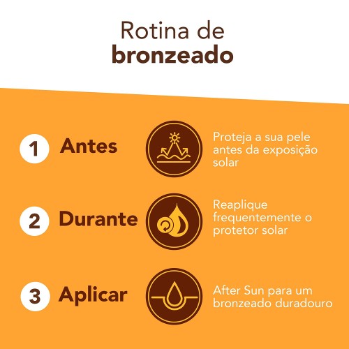 Piz Buin After Sun Spray Express Immediate Relief 200ml